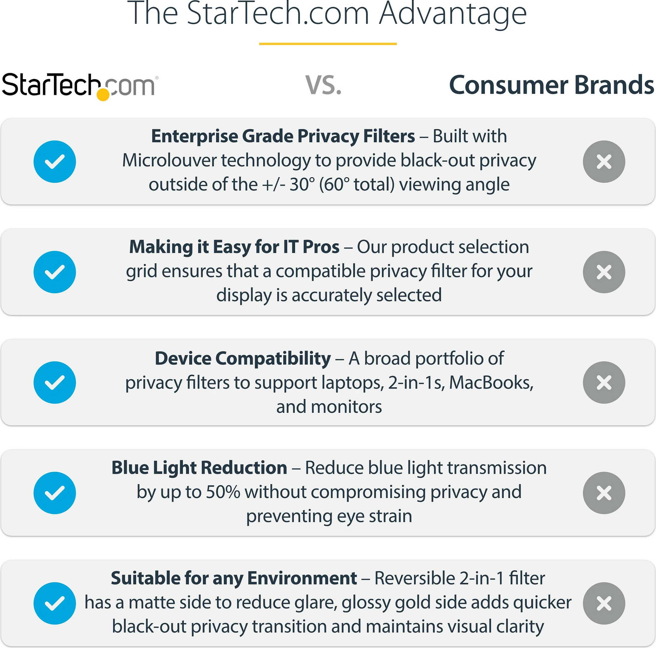 Filter privatësie për laptop StarTech 14IN, 14" 16:9, anti-glare, blue light, i zi
