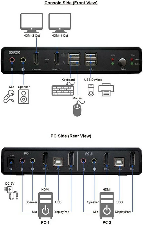 Switch KVM ROLINE 14.01.3047, Dual-Head 4K@60Hz, HDMI/DisplayPort, 2 PC, USB Hub, i zi