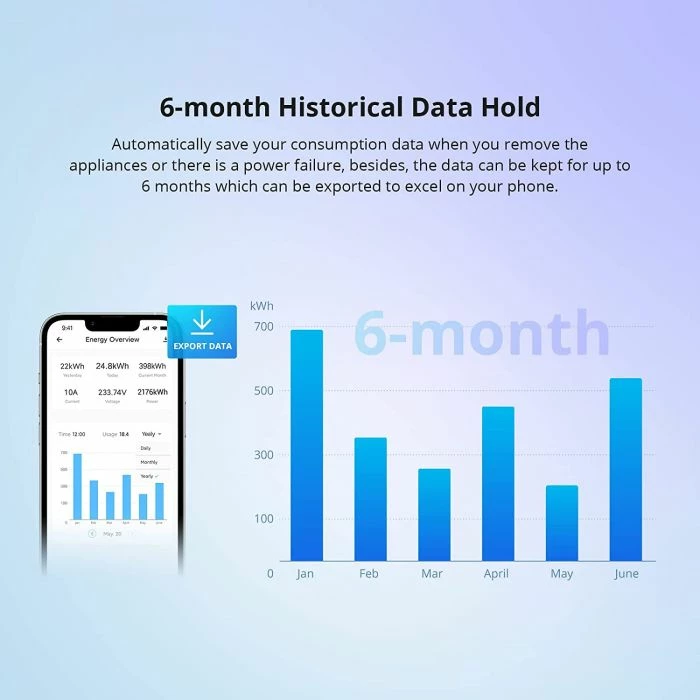 Switch smart Wi‑Fi SONOFF POWR316D, matës energjie 16A me LCD, AC 100-240V, 1 copë, i bardhë