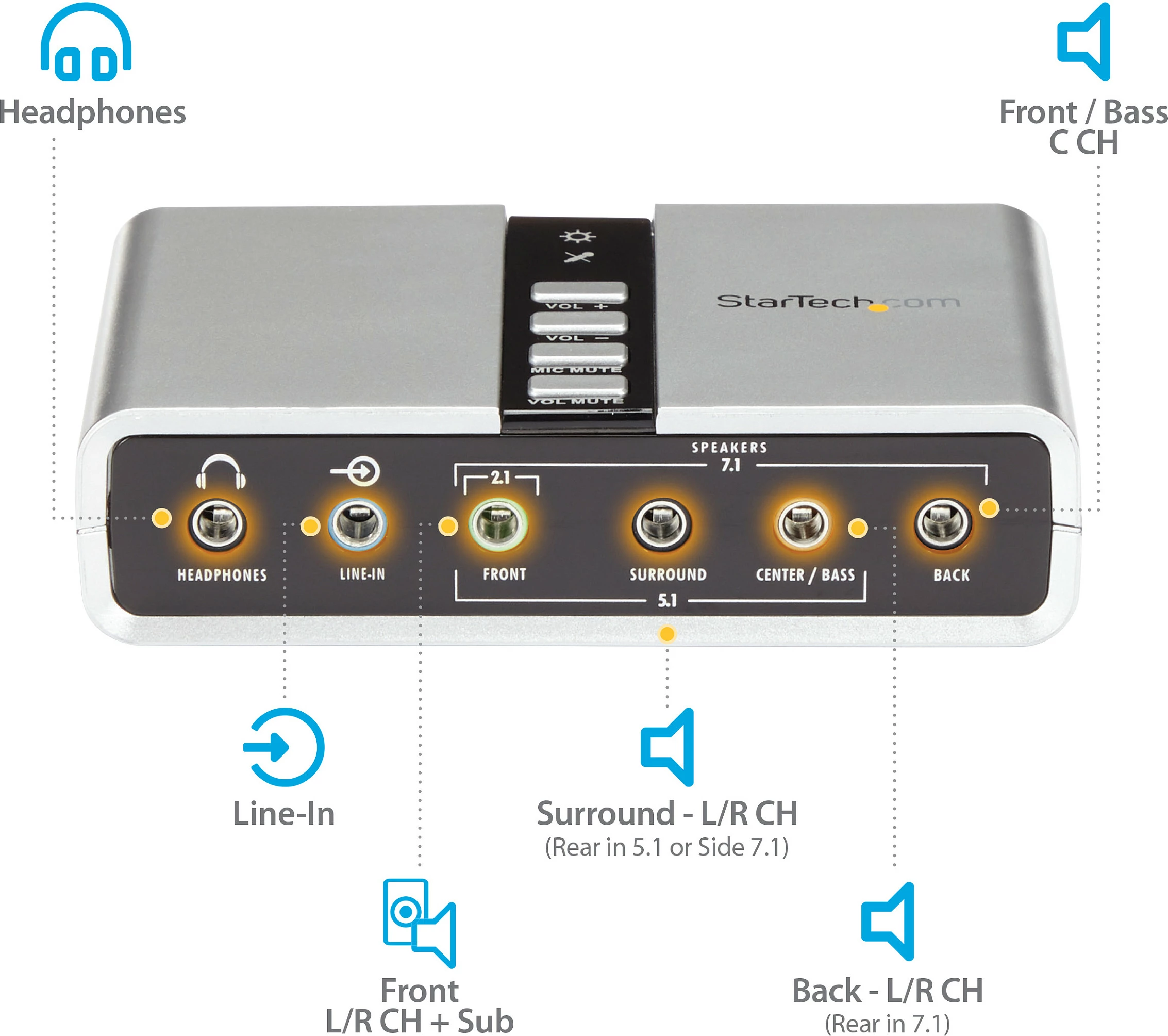 Adapter audio USB StarTech 7.1 me S/PDIF, 16-bit, argjendi