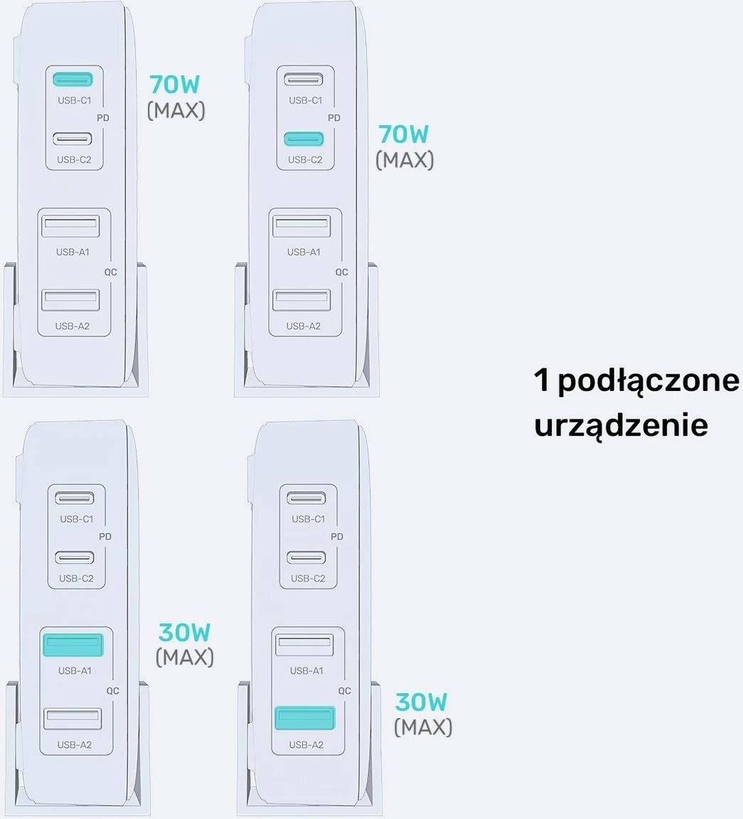 Karikues tavoline Unitek GaN 70W 2xUSB-A 2xUSB-C