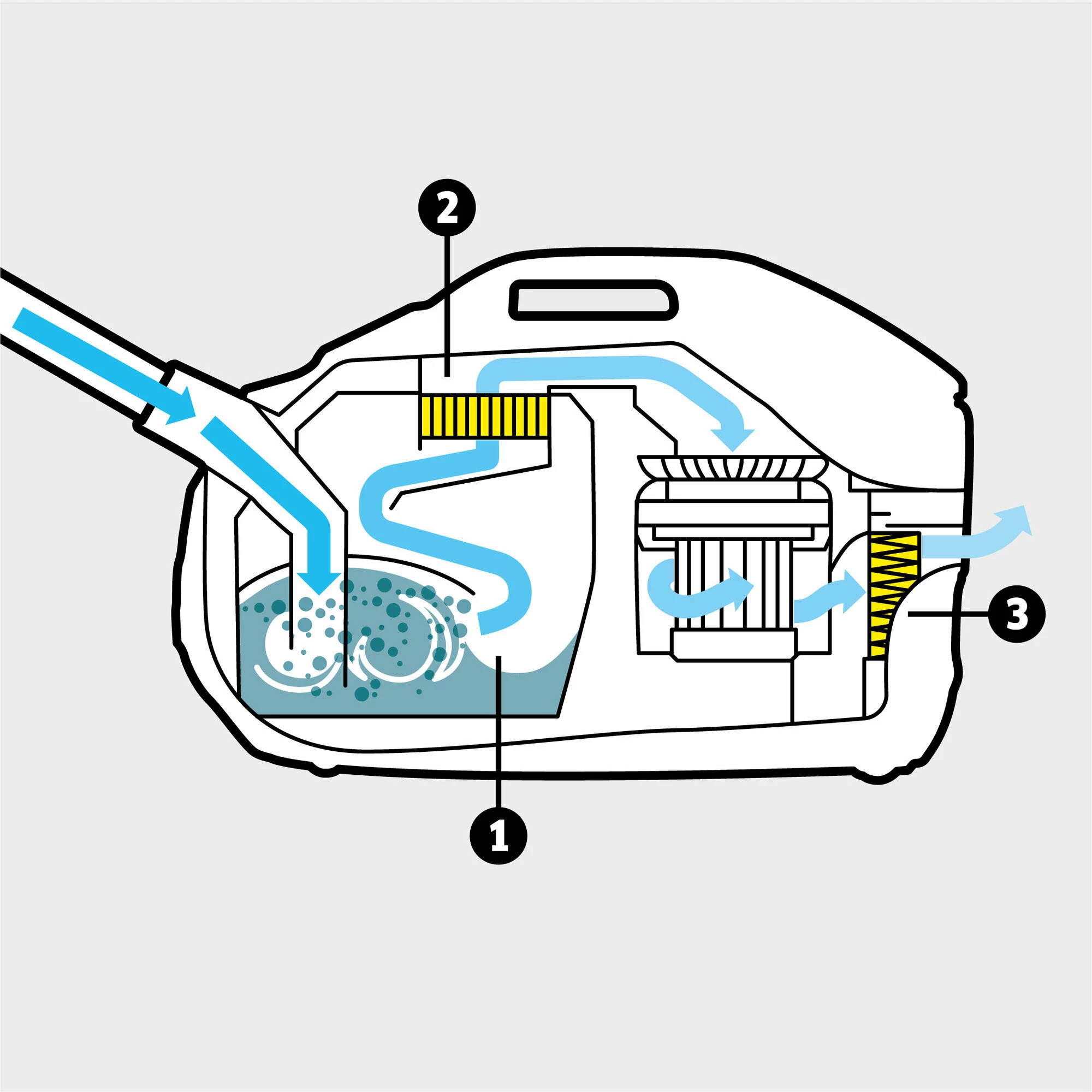DS 6 Karcher - Fshese me filter uji