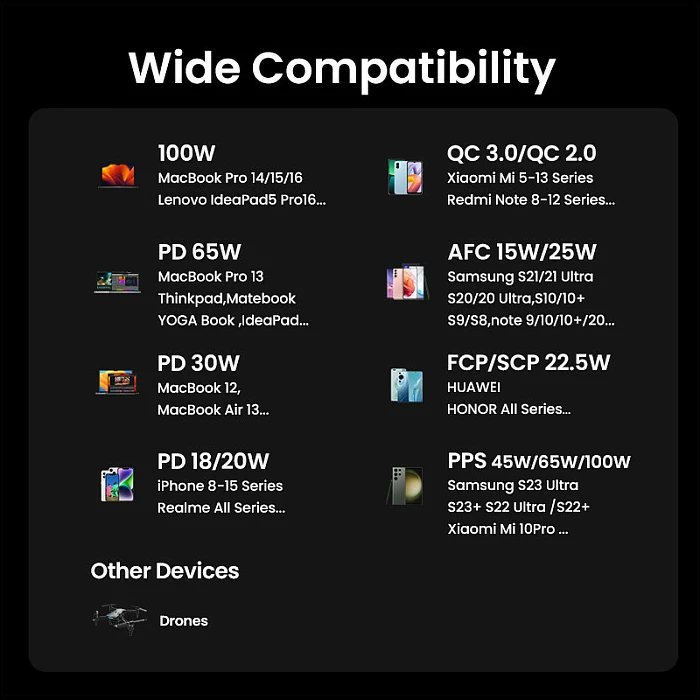 Powerbank Ugreen 12000mAh, 100W PD, USB-C + USB-A, gri