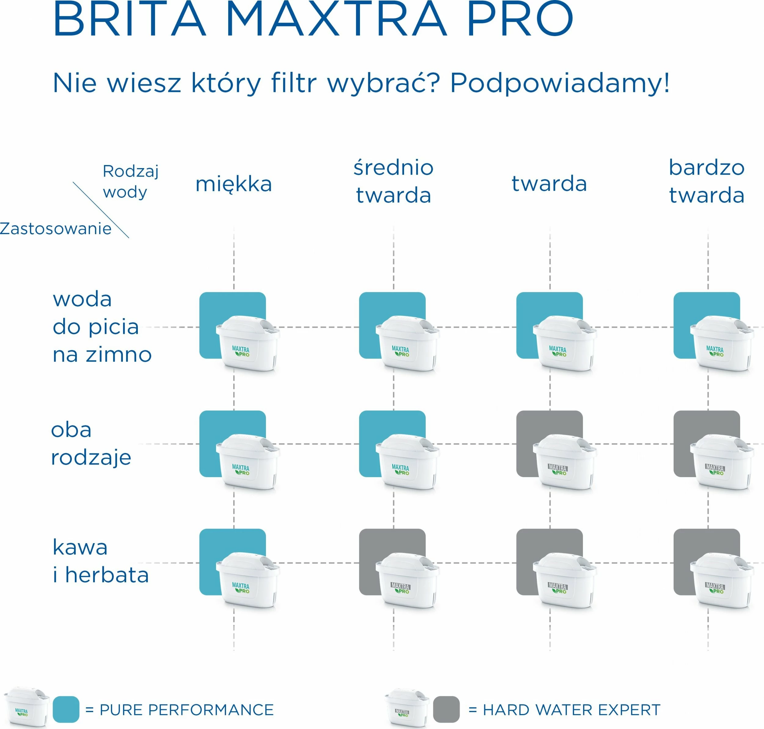 Kartrixh filtri uji Brita MAXTRA PRO Pure Performance 150 L, set 3 copë