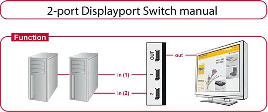 Switch DisplayPort DeLOCK 87668, 2 në 1, 2560x1440, zi/hiri