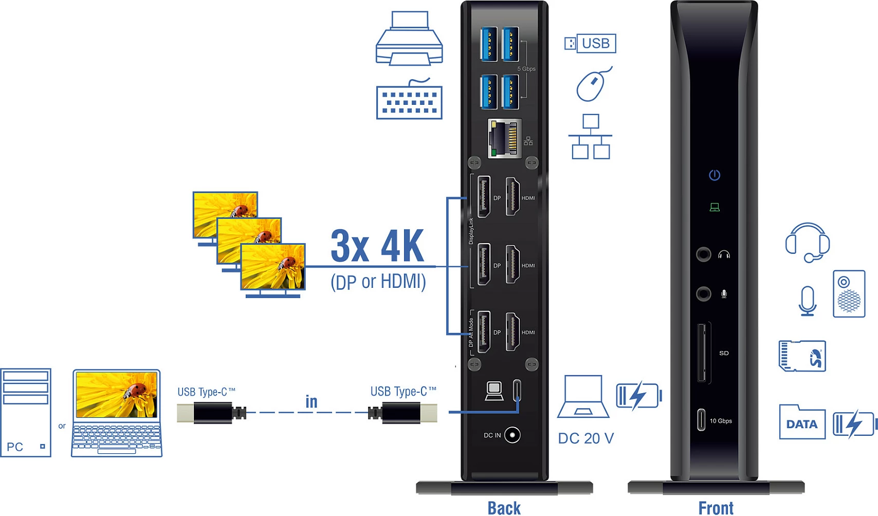 Docking station USB-C DeLOCK Triple Display DisplayLink 4K, PD 96W, LAN, HDMI/DP, e zezë