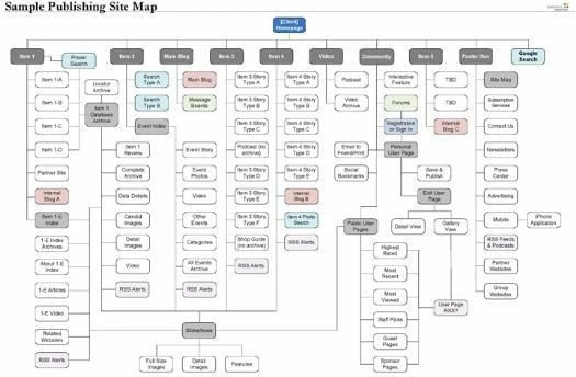 Visio Professional 2021 EN Global