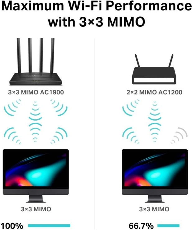 router Wi‑Fi TP-Link Archer C80 AC1900 dual band, 3x3 MU-MIMO, Gigabit, OneMesh, i zi