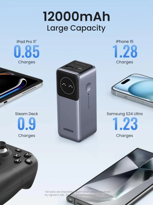 Power bank UGREEN 35526B 12000mAh 100W, gri