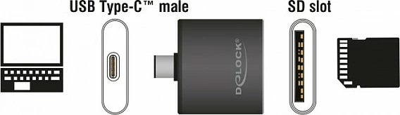Lexues kartelash DeLOCK 91498, USB-C (USB 3.2 Gen 1), SD/MMC UHS-II, 5 Gbit/s, alumin, i zi