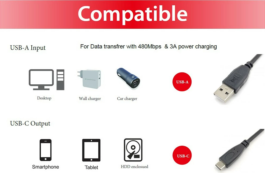 Kabllo USB EQUIP 128831, USB-C në USB-A, 0.5m, USB 2.0, 3A, e zezë