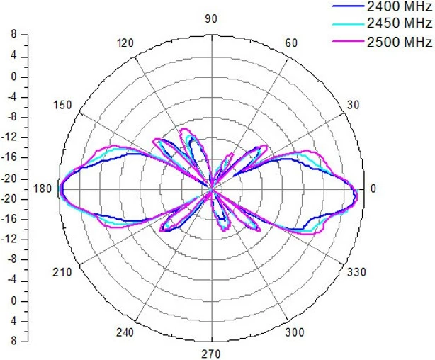 Antennë ALLNET 2,4 GHz 8dBi Omni outdoor N-Type-Female