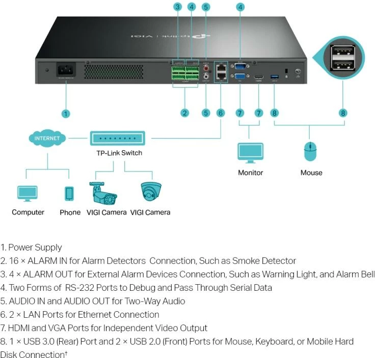 Regjistrues video rrjeti (NVR), TP-Link VIGI NVR4032H, 32 kanale, i zi
