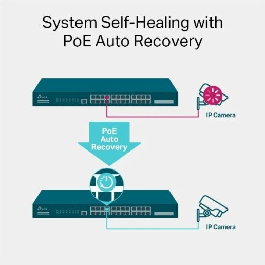 Switch TP-LINK JetStream TL-SG3428MP 28-Port Gigabit L2+ Managed me 24-Port PoE+ 384W, i zi