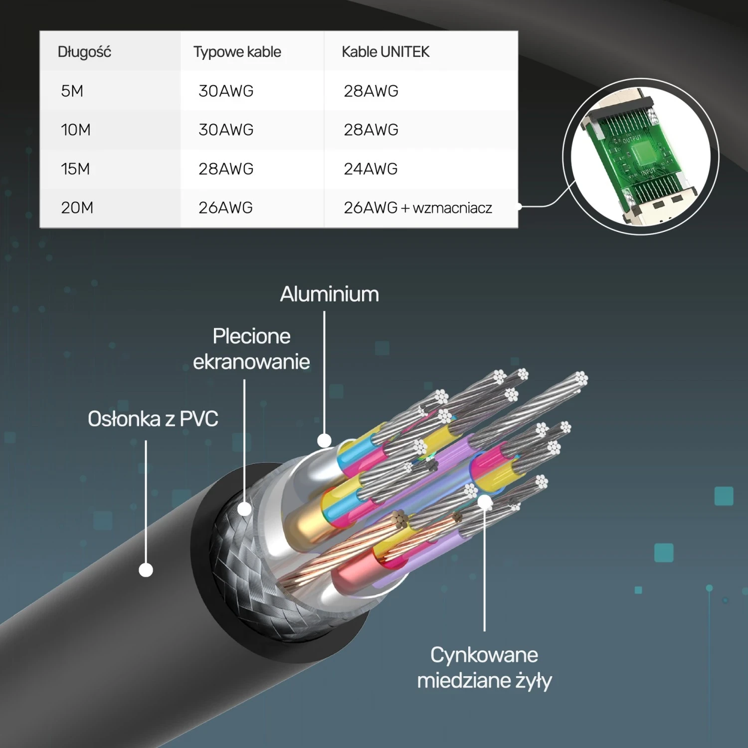 Kabllo HDMI Unitek, 10m