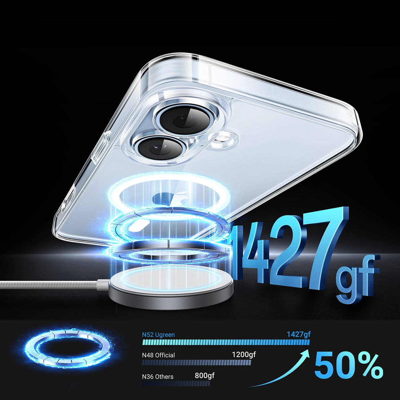 Mbështjellës Ugreen Classy Clear Magnetic për iPhone 16, Transparent