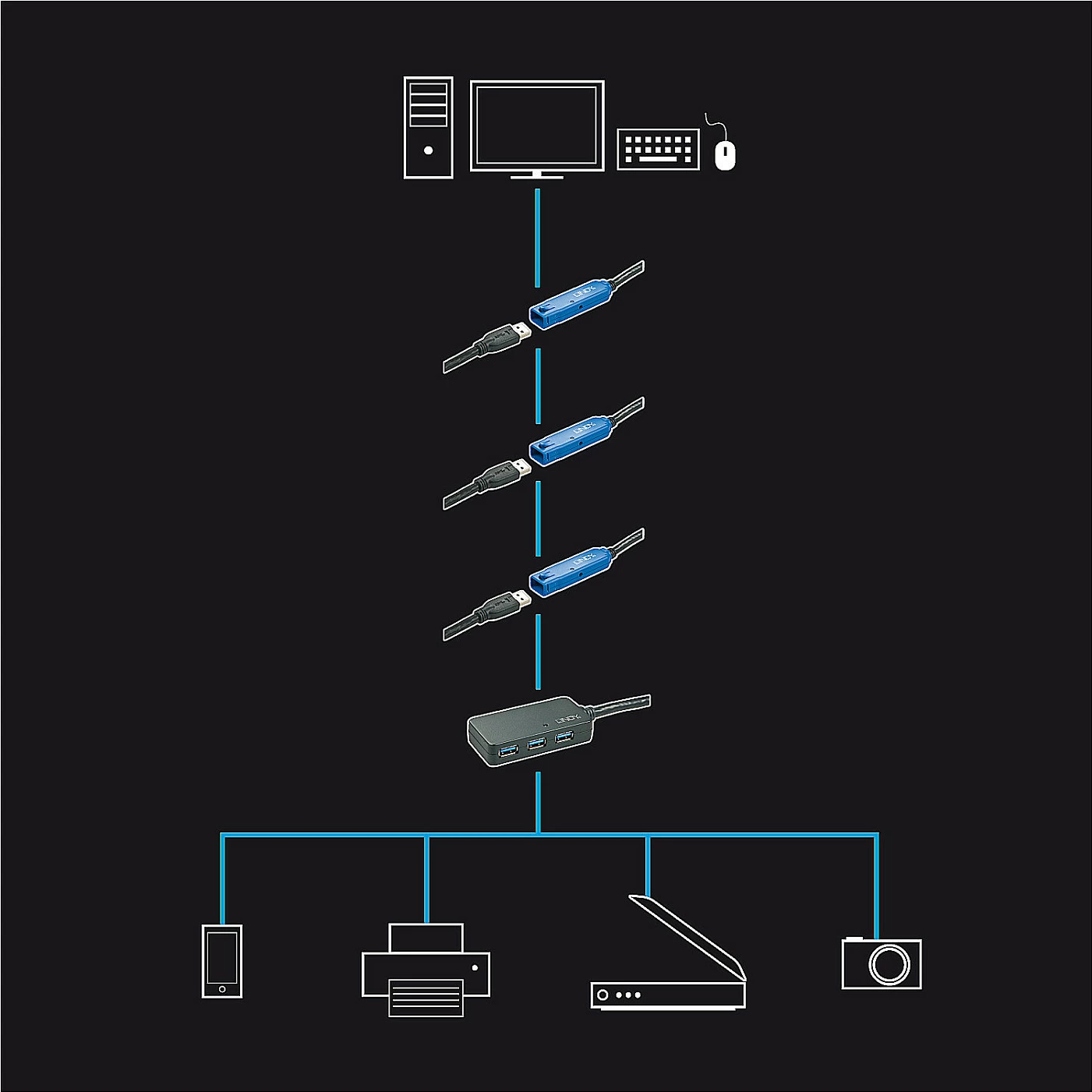 Hub USB aktiv zgjatues Lindy 10m, USB 3.2 Gen 1 Type-A, 4 porta, 5Gbps, i zi
