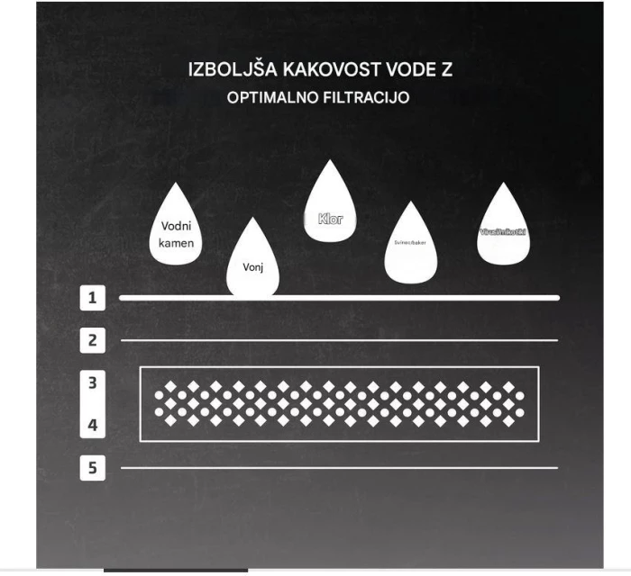 Filter uji zëvendësues CASO 1861, 160 L, për dispenzer të shpejtë uji CASO, i bardhë, set 3 copë