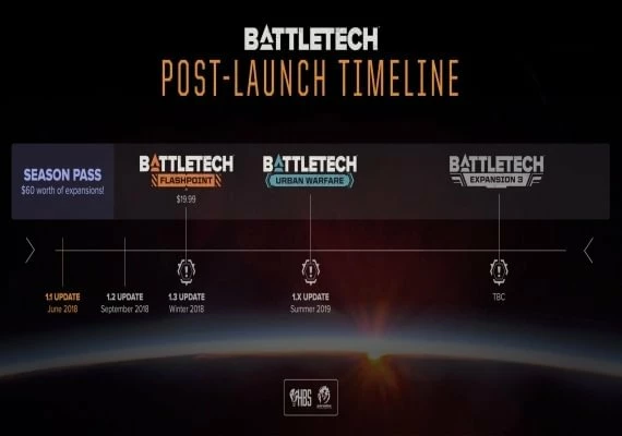 BattleTech - Mercenary Collection EN Global