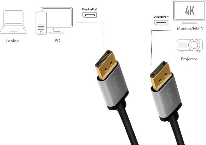 Kabllo LogiLink DisplayPort, 3m