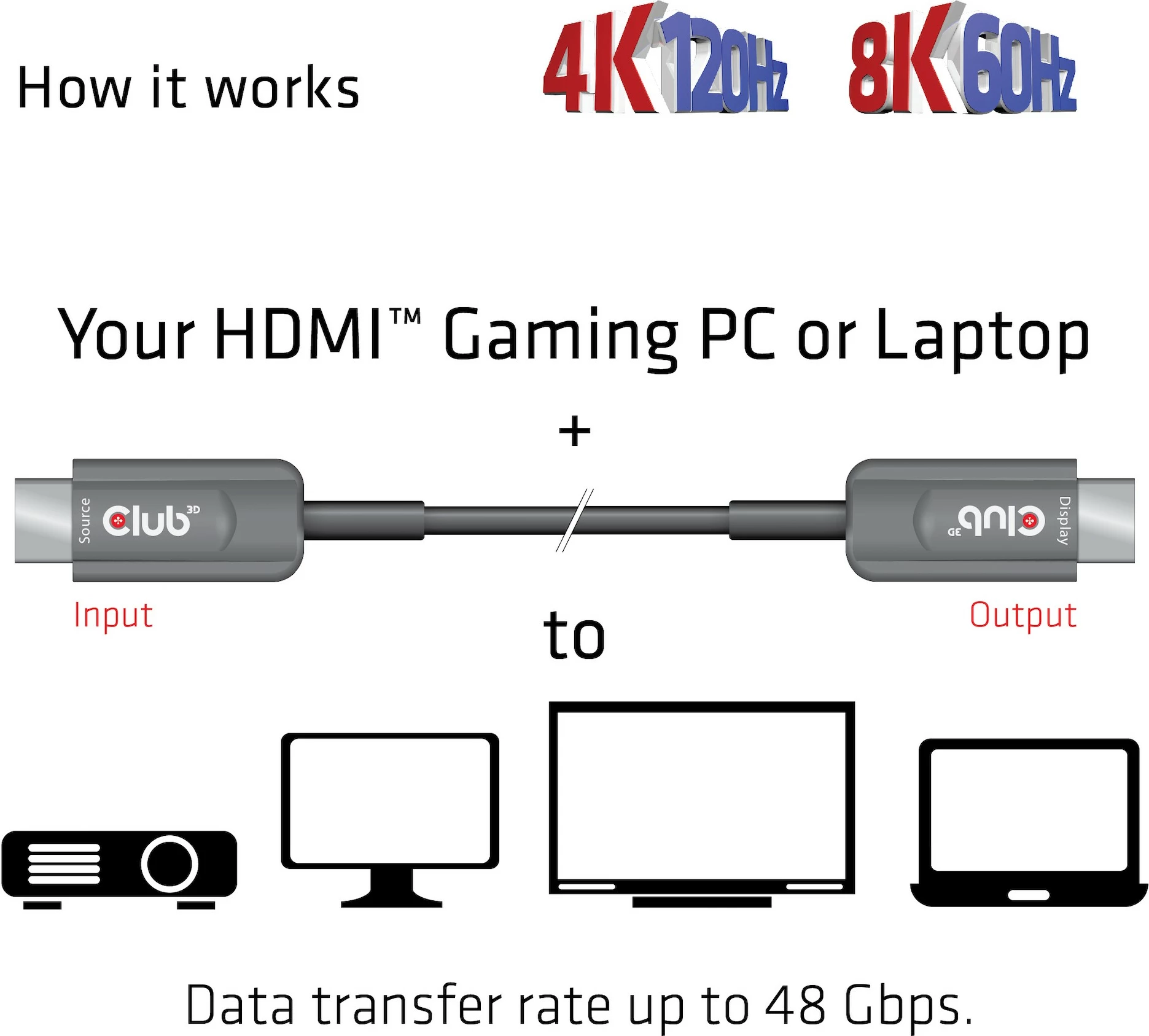 Kabllo HDMI Club3D 2.1, 15m, e zezë