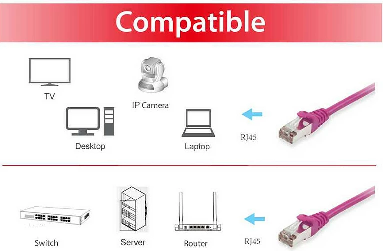 Kabllo rrjeti Cat6 Equip S/FTP 20m, RJ-45, e purpurt