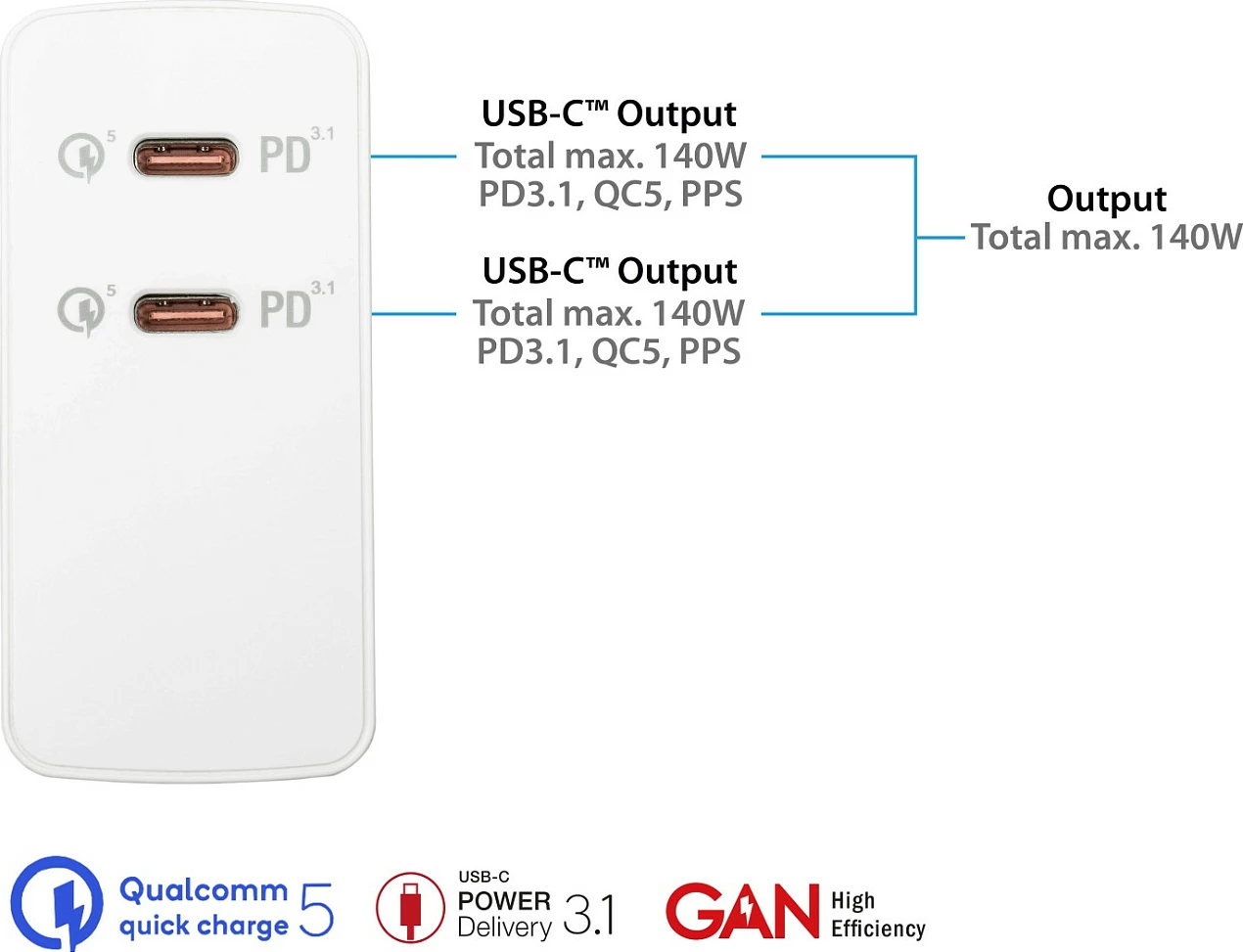 Karikues muri GoodConnections PCA-W006W, 140W GaN, 2x USB-C PD 3.1, Quick Charge 5, i bardhë