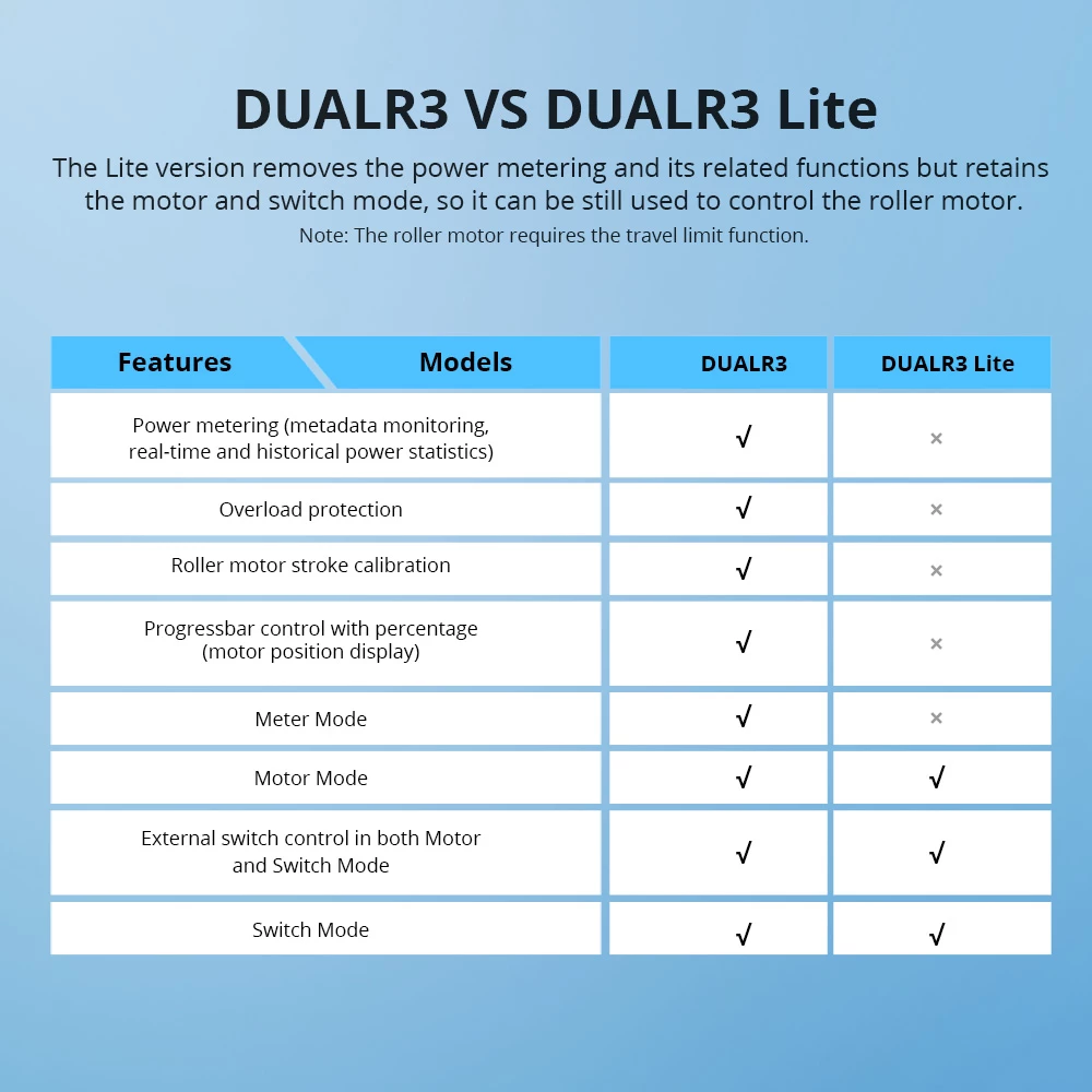 Ndërprerës SONOFF DUALR3
