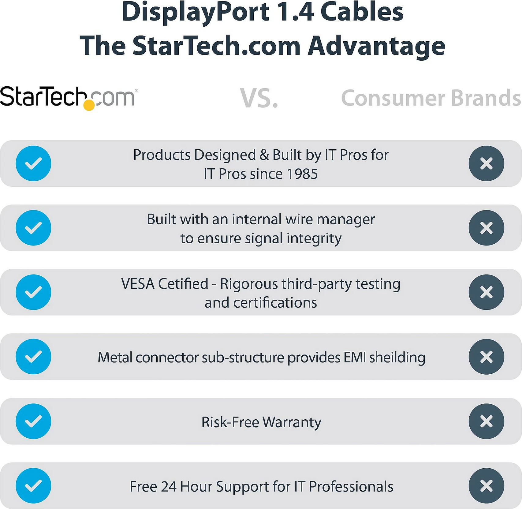 Kabllo DisplayPort StarTech DP 1.4, 30 cm, 8K 60Hz, HDR10, M/M, e zezë