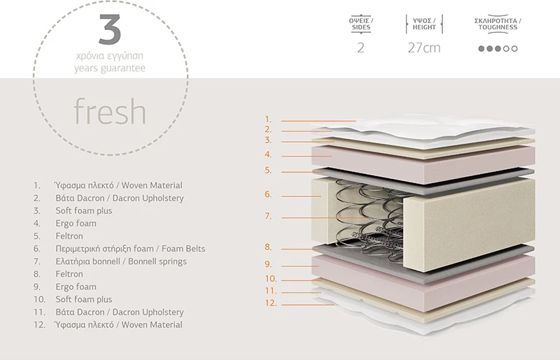 Dyshek relaksues Chic Strom dy anësor, 27cm, 150x200cm