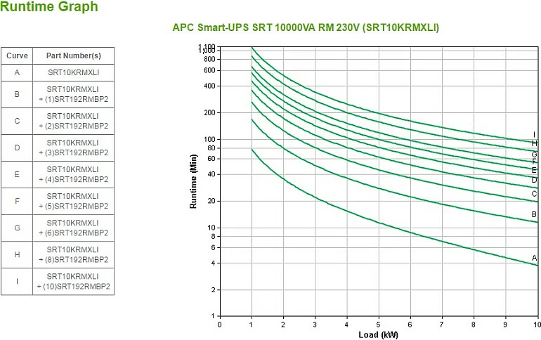 UPS APC Smart-UPS On-Line SRT10KRMXLI, 10kVA/10kW, Rackmount 6U, 10 dalje IEC (6x C13 + 4x C19), me kartë rrjeti, e zezë