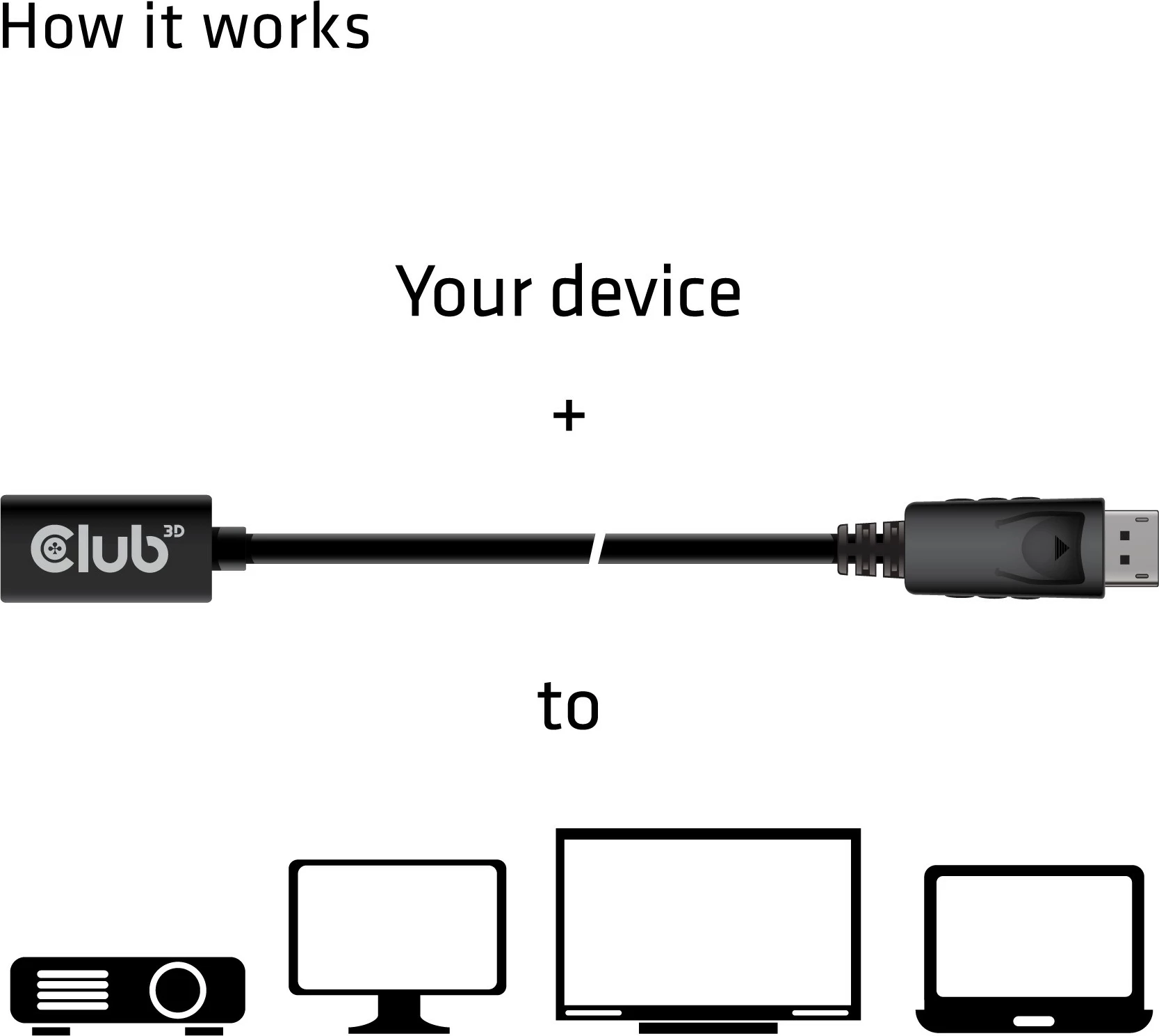 Kabllo DisplayPort Club3D MiniDP 1.4 në DP 1.4, 1m, e zezë