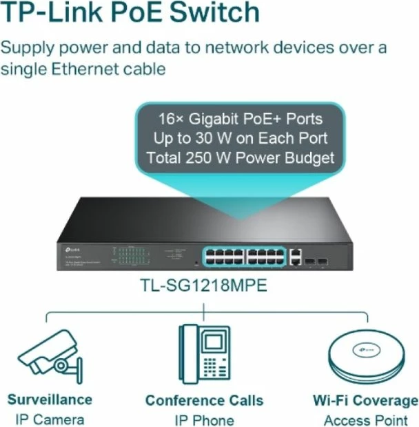 Switch TP-LINK TL-SG1218MPE 18 porta Gigabit, 16x PoE+ 250W, 2x SFP, Rack-mount, E zezë