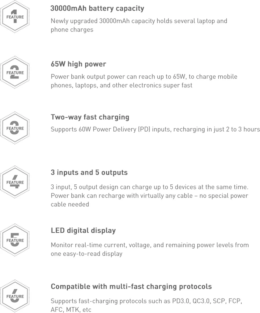 Powerbank Baseus Amblight 30000mAh 65W, i zi