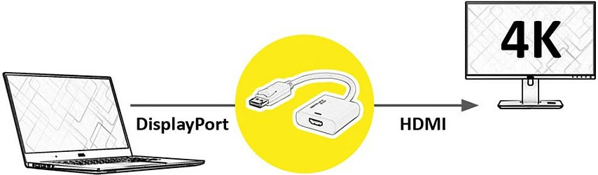 Adapter kabllo ROLINE 12.03.3164 DisplayPort në HDMI, 0.15 m, 4K HDR, e zezë