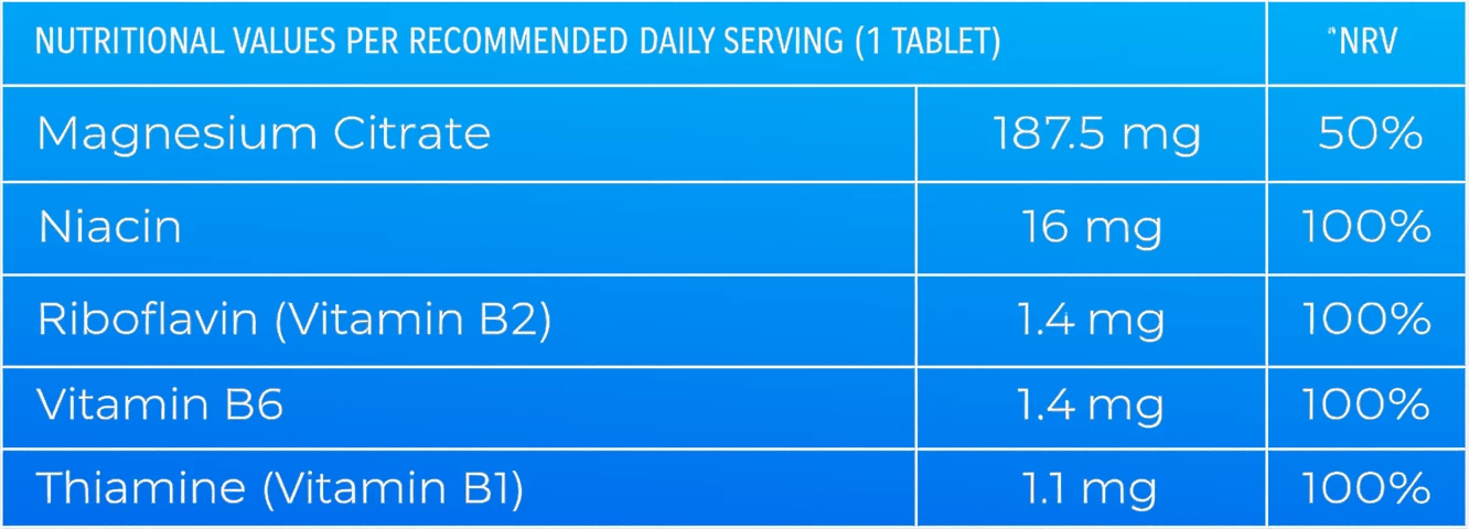 Vitamina Magnez + Vitamin B – Magnez për Muskuj dhe Stres (20 tableta eferveshente)