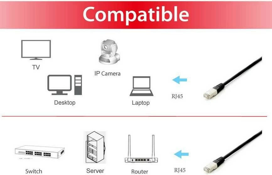 Kabllo rrjeti EQUIP Cat6a S/FTP 10m e zezë