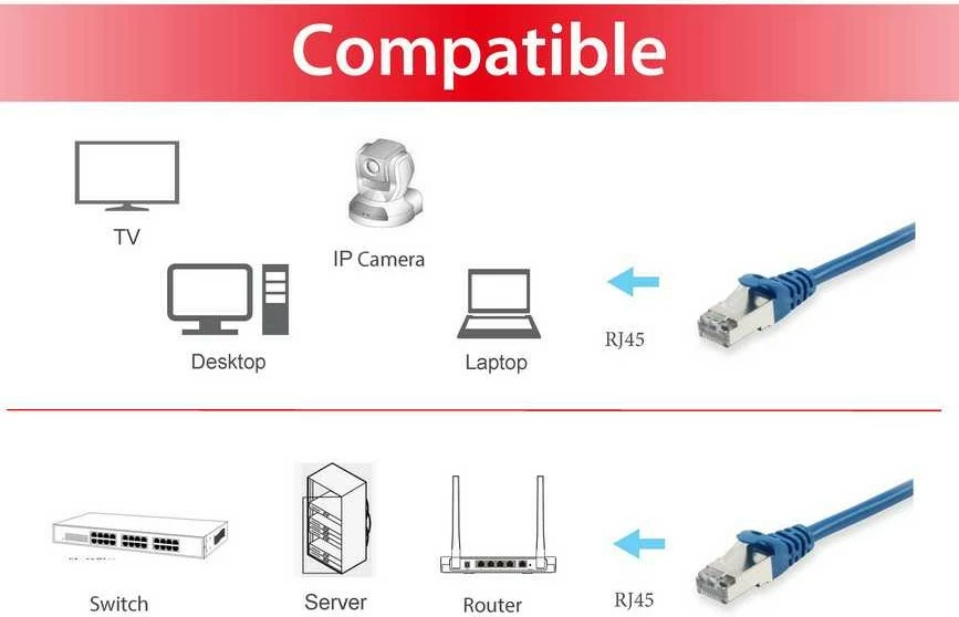 Kabllo rrjeti Equip Cat6 S/FTP 10m kaltër