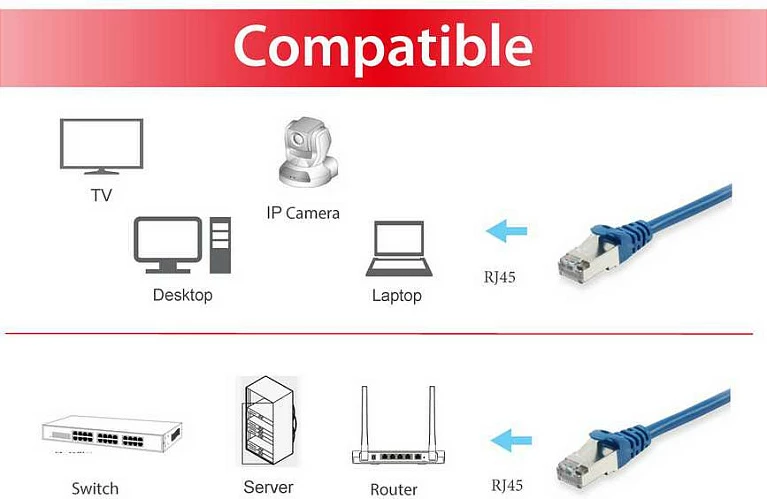 Kabllo rrjeti Equip Cat6 S/FTP 10m kaltër