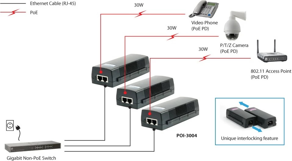 PoE Injector LevelOne POI-3004, Gigabit Ethernet, 30W, e zezë