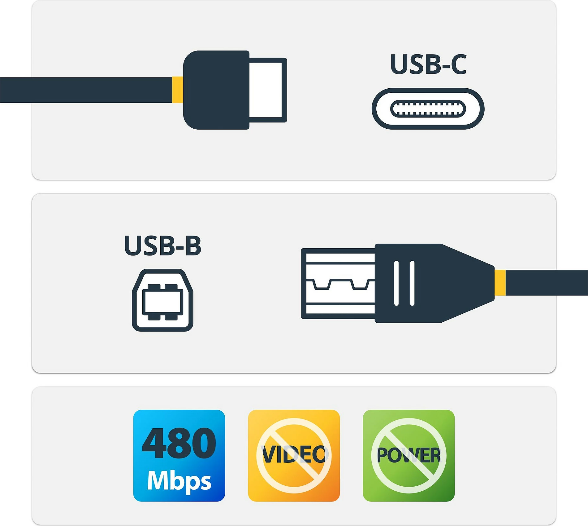 Kabllo USB-C në USB-B StarTech USB2CB2M, USB 2.0, 2 m, e zezë