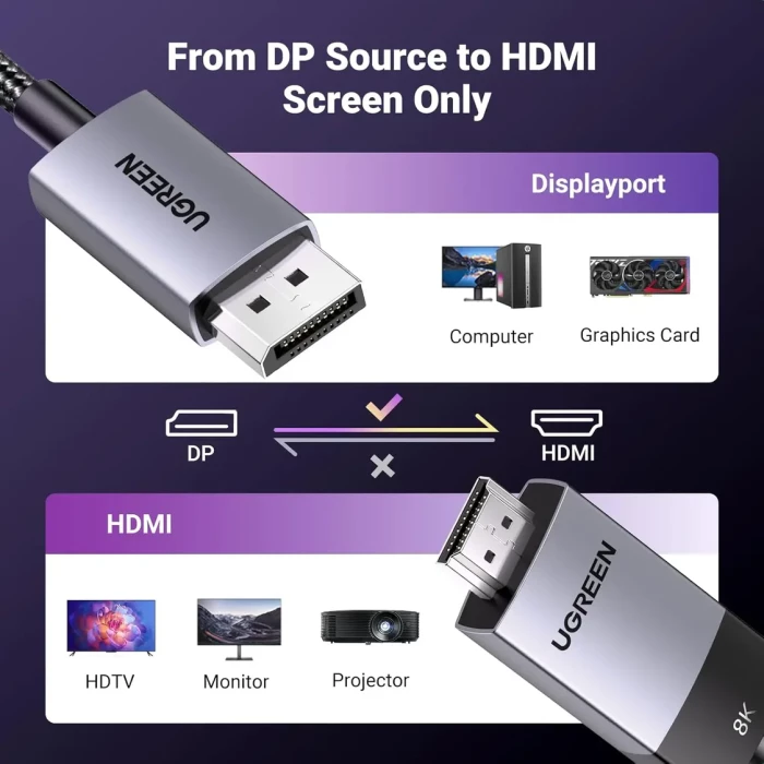 Kabllo DisplayPort në HDMI UGREEN 80395, 8K@60Hz, 1m, e zezë/gri