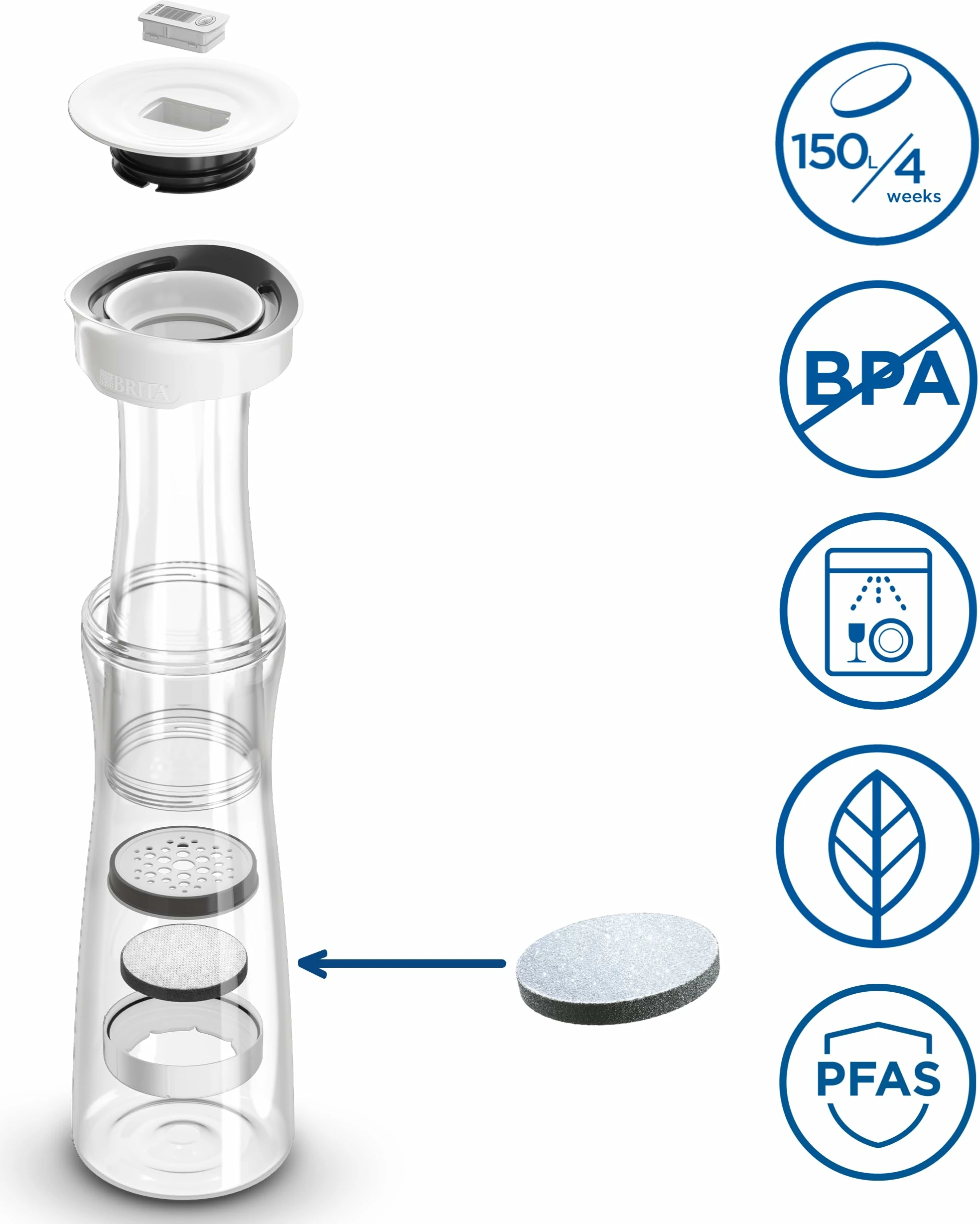 Filtruese Uji Brita Fill & Serve Carafe – white, graphite