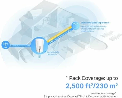 Router Mesh 5G TP-Link Deco X50-5G AX3000 Wi-Fi 6, 2.5 Gbps, Nano-SIM, i bardhë, 1 copë