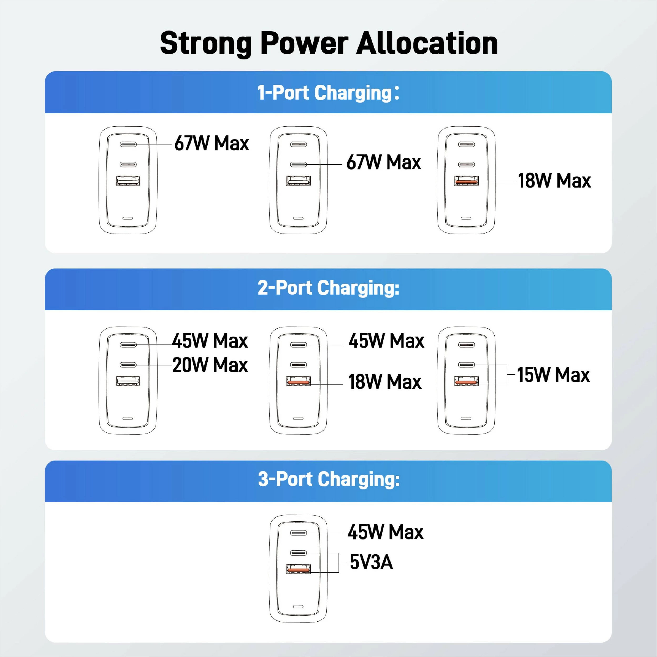 Karikues muri Acer GaN 100W, 2x USB-C + USB-A, Power Delivery, kabllo USB-C 2m, i zi