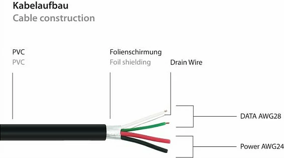 Kabëll zgjatues USB Kabelmeister USB 2.0, A mashkull në A femër për montim në panel, 0.5 m, i zi