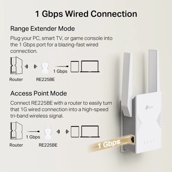 Përsëritës Wi‑Fi 7 TP-LINK RE225BE BE3600, dual-band 3.6 Gb/s, 1x Gigabit Ethernet, EasyMesh, i bardhë