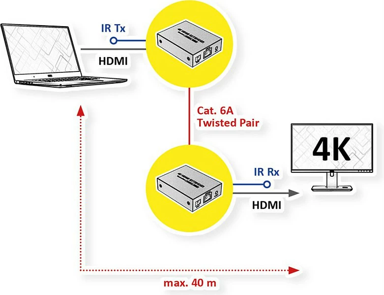 Zgjatues HDMI VALUE 14.99.3465, 4K 30Hz, deri 40m, Cat6a, i zi