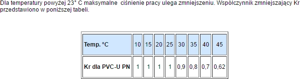 Mufë reduktuese Nibco 437-130 PVC-U 1\" x 1/2\", e bardhë