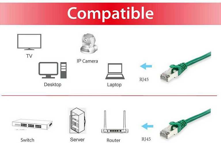 Kabllo rrjeti Equip Cat6 S/FTP 5m, RJ-45, e gjelbër